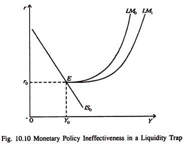 Monetary Policy Ineffectiveness in a Liquidity Trap