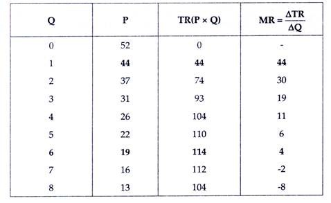 Revenue Schedule