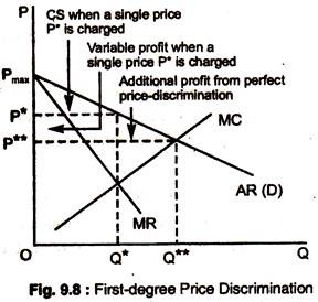 4 forms of price discrimination
