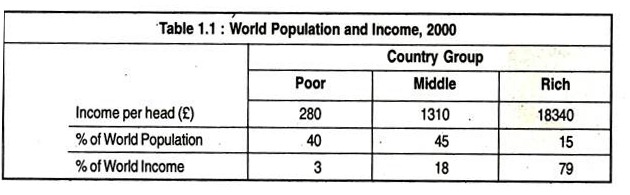 World Population and Income, 2000