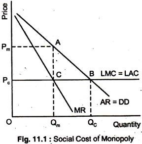 Social Cost of Monopoly