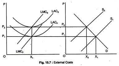 External Costs