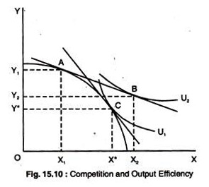 Competition and Output Efficiency
