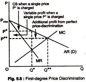 First-Degree Price Discrimination