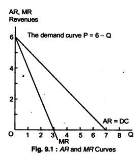 AR and MR Curves