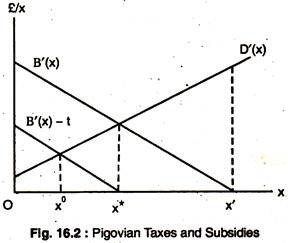 Pigovian Taxes and Subsidies