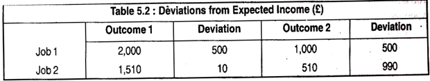 Deviations from Expected Income