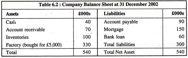 Company Balance Sheet