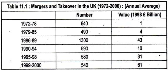 Mergers and Takeover in the UK