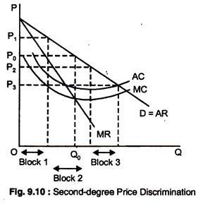 Second-Degree Price Discrimination