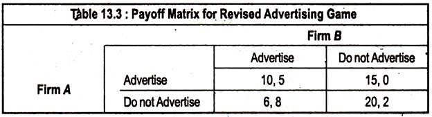 Payoff Matrix for Revised Advertising Game