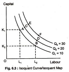 Study Notes On Isoquants With Diagram