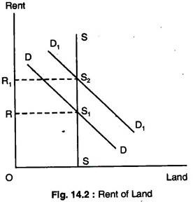 Rent of Land