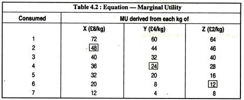 Equation - Marginal Utility