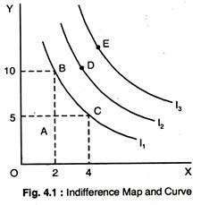 Indifference Map and Curve