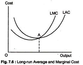 the long run average cost curve shows