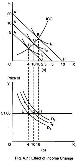 Effect of Income Change