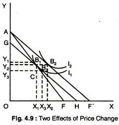 Two Effects of Price Change
