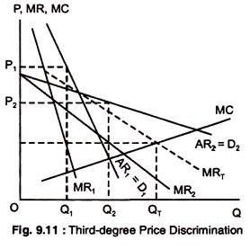 Third-Degree Price Discrimination