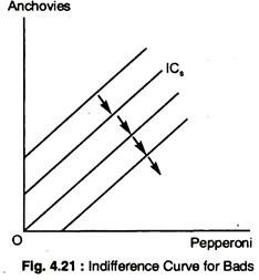 Indifference Curve for Bads