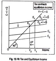 Tax and Equilibrium Income