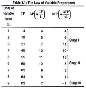 Law of Variable Propostions