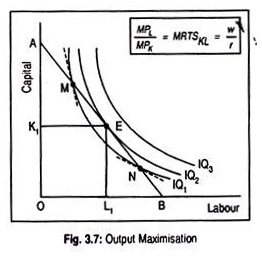 Output Maximisation