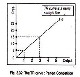 Shapes Of Tr Ar And Mr Curves With Diagrams