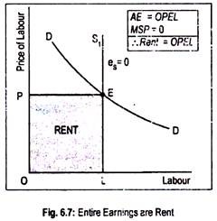 Entire Earnings are Rent