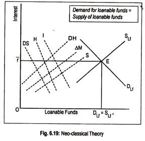 Neo-Classical Theory