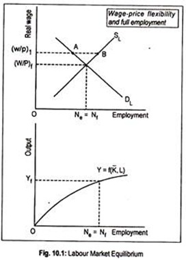 Labour Market Equilibrium