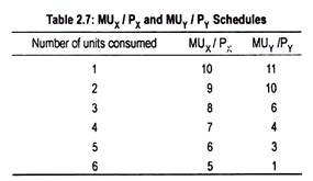 MUX /PX and MUY /PY  Schedules