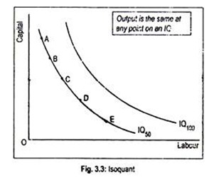 Isoquant