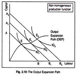 Output Expansion Path