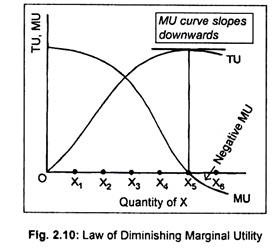 a demand curve is negatively sloped because