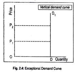 Exceptional Demand Curve