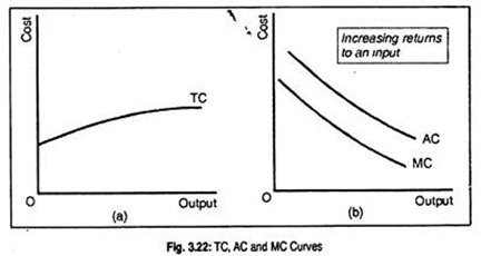 hver dag Sympatisere besked Relationship between AC and AVC and between AC and MC
