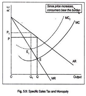 Specific Sales Tax and Monopoly