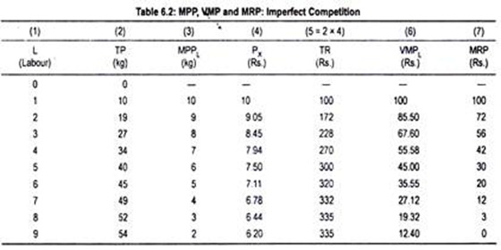 Imperfect Competition