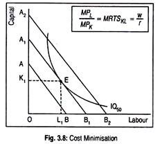 Cost Minimisation