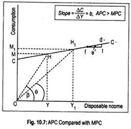 APC Compand with MPC