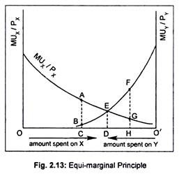 Equi-Marginal Principle