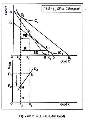 PE=SE+IE (Giffent Good)