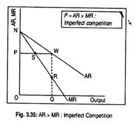AR>MR: Imperfect Competition