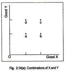 Combinations of X and Y