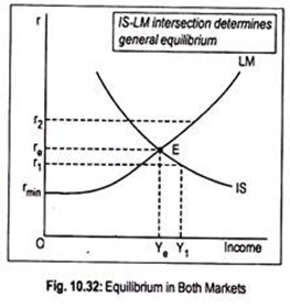 Equilibrium in Both Markets