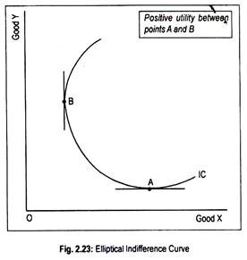 Eliptical Indifference Curve