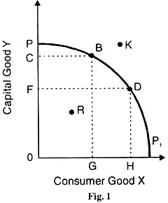 how to produce economic problem