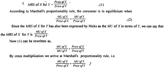 what is the slope of the indifference curve