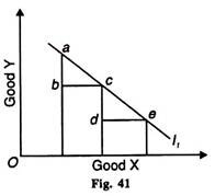 l shaped indifference curve